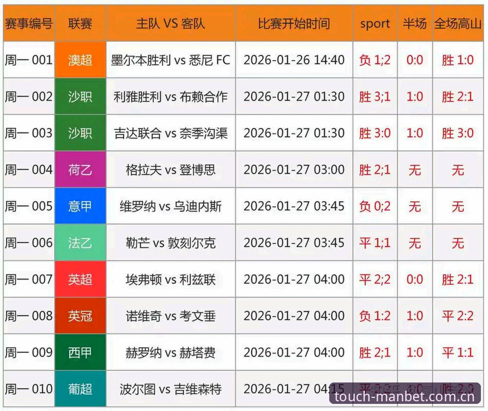 3大看点深度解析足协第三批禁足名单，Manbet体育预测助你洞悉行业震荡